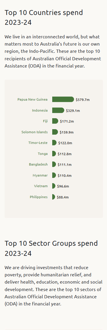 Mobile screenshot of DFAT AusDev Portal website