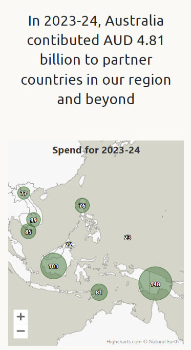 AusDev Portal website