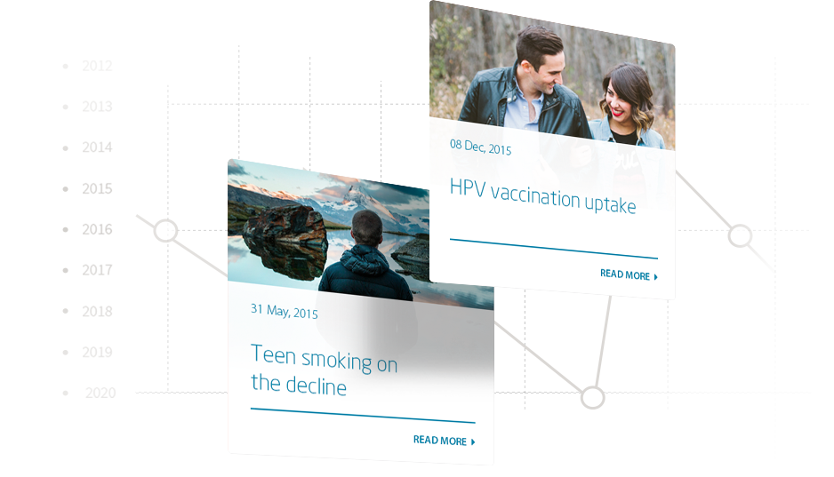 Naional Cancer Control Indicators Framework website
