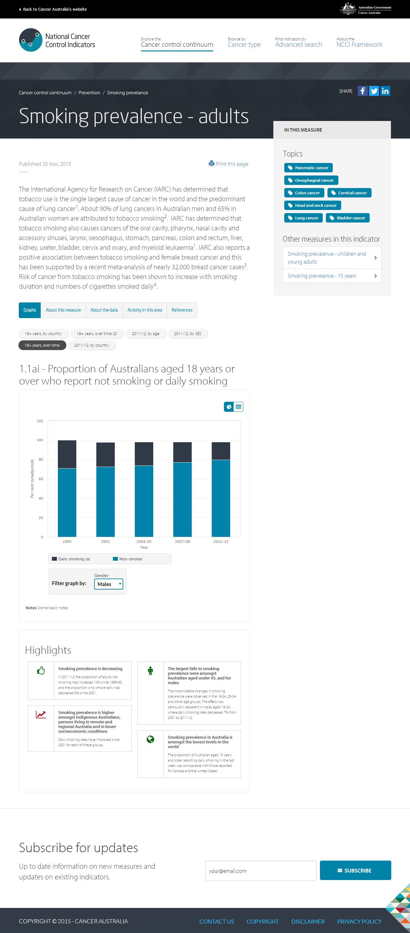 Naional Cancer Control Indicators Framework website