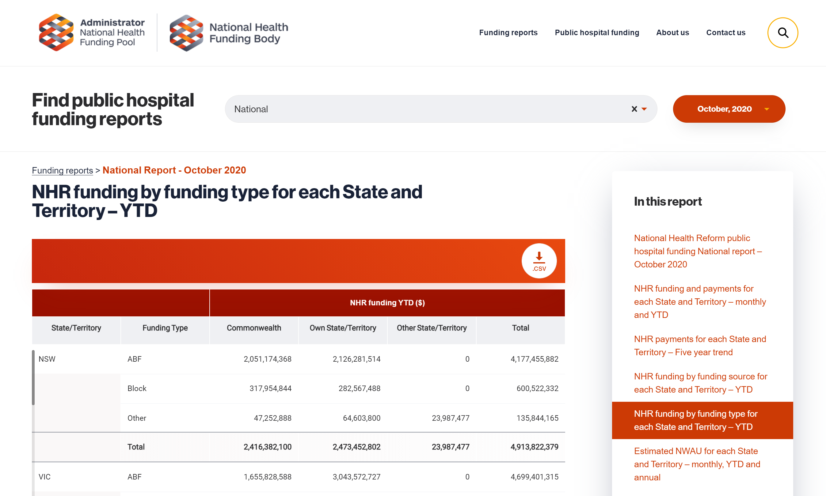 National Health Funding Body website